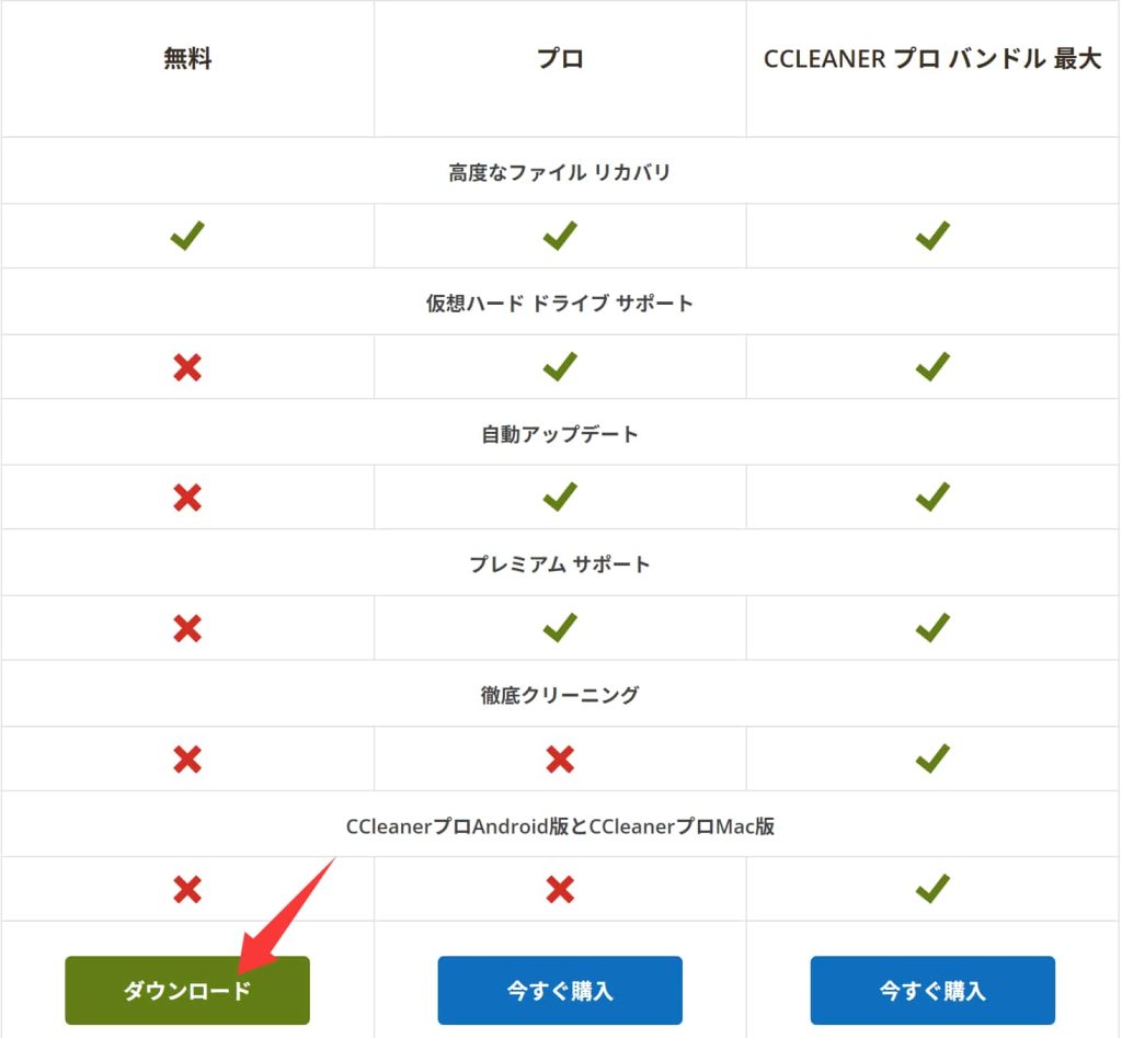 Recuvaのダウンロード2