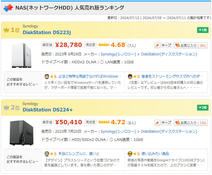 NASランキング