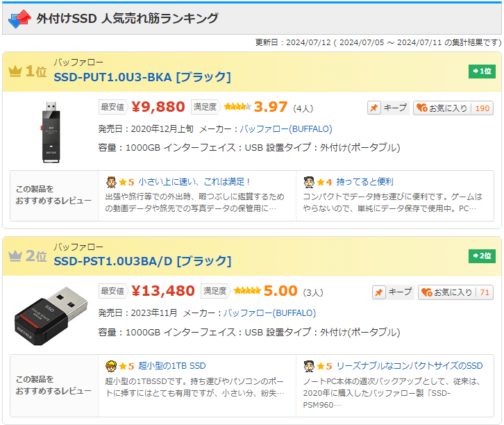 外付けSSDランキング